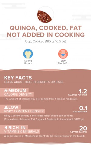 Quinoa, cooked, fat not added in cooking
