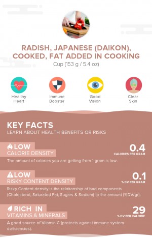 Radish, Japanese (daikon), cooked, fat added in cooking