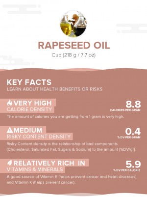 Rapeseed oil