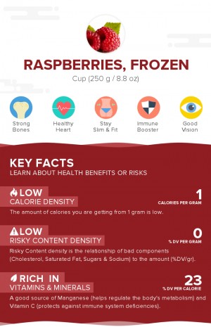 Raspberries, frozen
