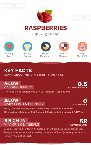 Raspberries, raw