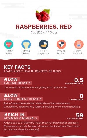 Raspberries, red, raw