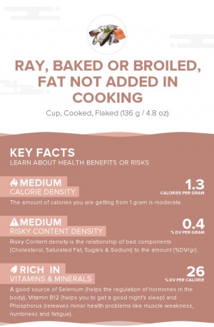 Ray, baked or broiled, fat not added in cooking