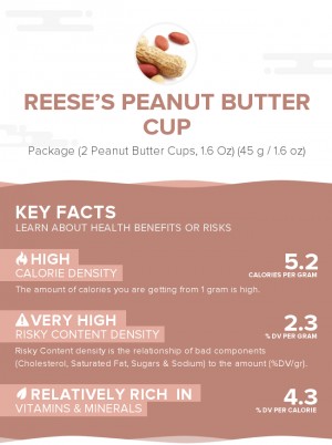 Reese's Peanut Butter Cup