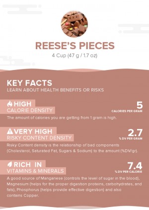 Reese's Pieces