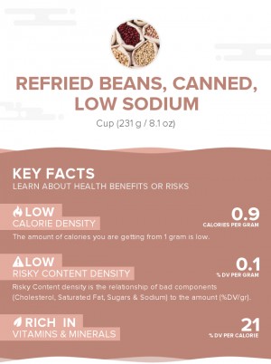 Refried beans, canned, low sodium