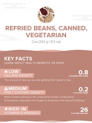 Refried beans, canned, vegetarian