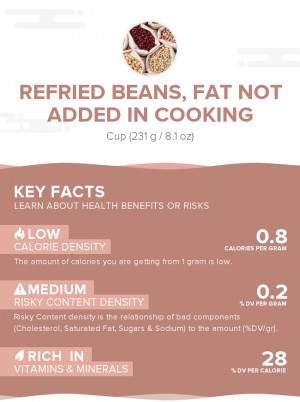 Refried beans, fat not added in cooking