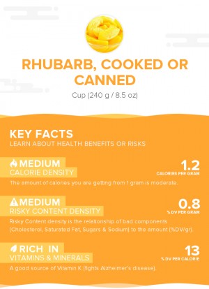 Rhubarb, cooked or canned