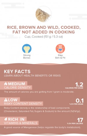Rice, brown and wild, cooked, fat not added in cooking