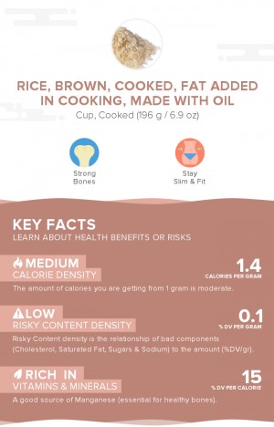 Rice, brown, cooked, fat added in cooking, made with oil
