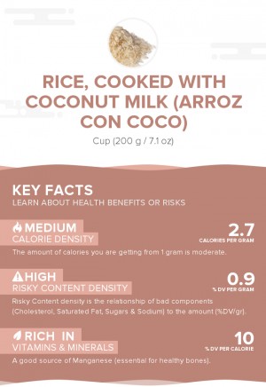 Rice, cooked with coconut milk (Arroz con coco)