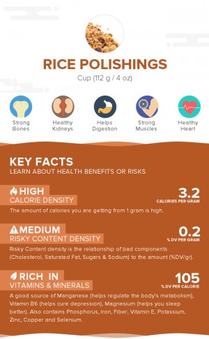 Rice polishings