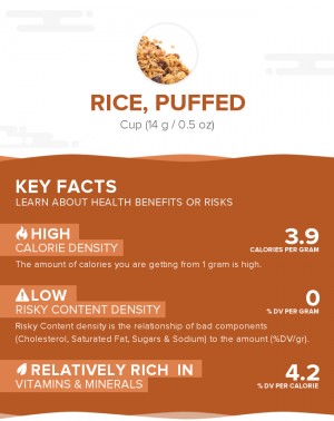 Rice, puffed