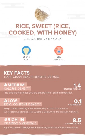 Rice, sweet (rice, cooked, with honey)