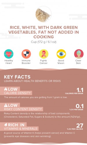 Rice, white, with dark green vegetables, fat not added in cooking