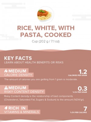 Rice, White, With Pasta, Cooked