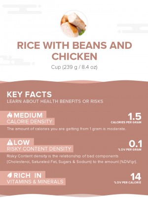 Rice with beans and chicken