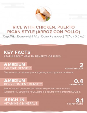 Rice with chicken, Puerto Rican style (Arroz con Pollo)