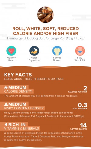 Roll, white, soft, reduced calorie and/or high fiber