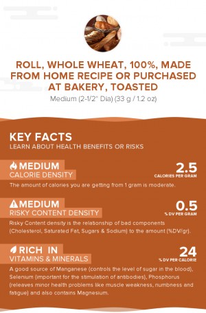 Roll, whole wheat, 100%, made from home recipe or purchased at bakery, toasted