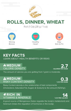 Rolls, dinner, wheat