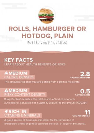 Rolls, hamburger or hotdog, plain