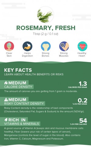 Rosemary, fresh