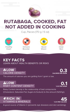 Rutabaga, cooked, fat not added in cooking
