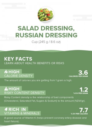 Salad dressing, russian dressing