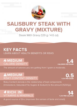 Salisbury steak with gravy (mixture)