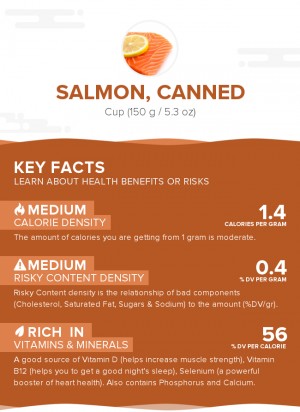 Salmon, canned