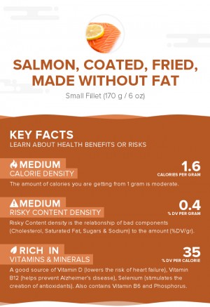 Salmon, coated, fried, made without fat