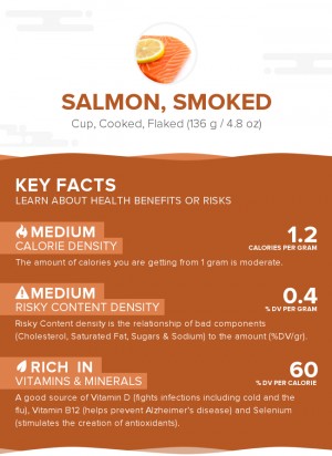 Salmon, smoked