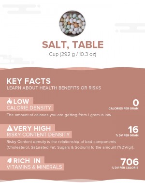 Salt, table
