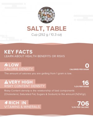 Salt, table