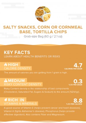 Salty snacks, corn or cornmeal base, tortilla chips