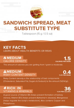 Sandwich spread, meat substitute type