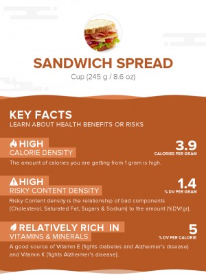 Sandwich spread