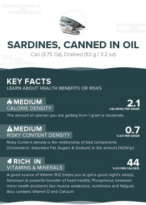 Sardines, canned in oil