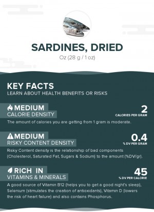 Sardines, dried