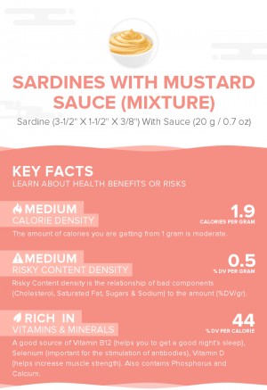 Sardines with mustard sauce (mixture)