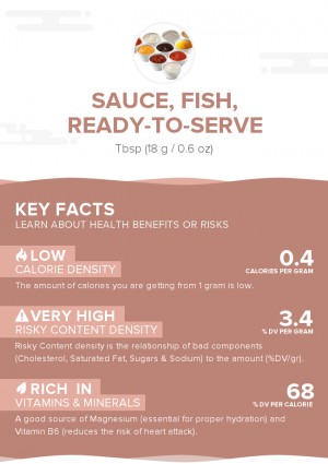 Sauce, fish, ready-to-serve