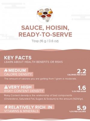 Sauce, hoisin, ready-to-serve