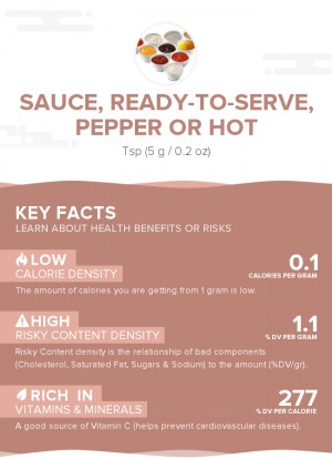 Sauce, ready-to-serve, pepper or hot