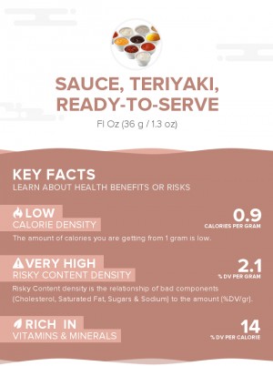 Sauce, teriyaki, ready-to-serve