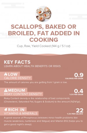 Scallops, baked or broiled, fat added in cooking