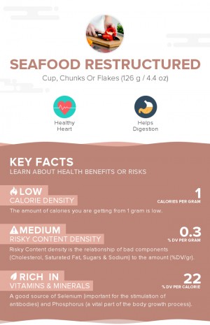 Seafood restructured