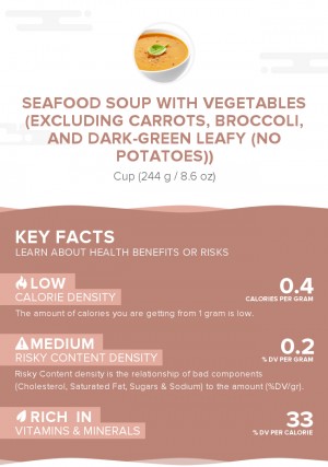 Seafood soup with vegetables (excluding carrots, broccoli, and dark-green leafy (no potatoes))