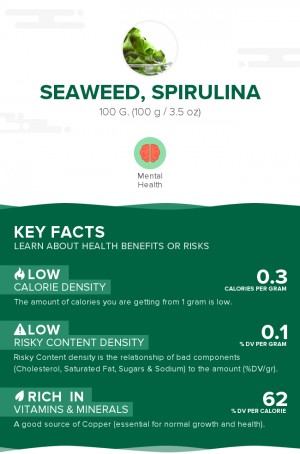 Seaweed, spirulina, raw